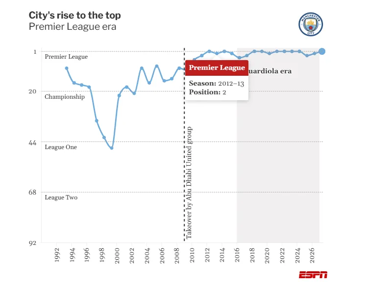 image.png [ESPN-마크 오그덴]맨시티 선수단 대탈출이 이적시장을 어떻게 뒤흔들 것인가