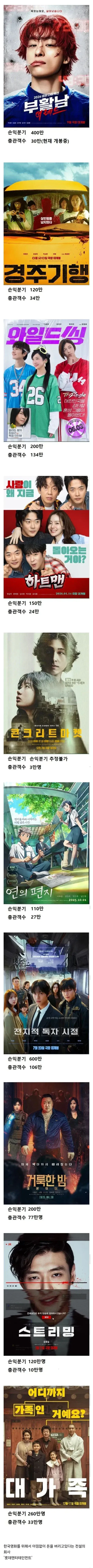 역대급 ㅈ망한 롯데 엔터테인먼트 근황ㄷㄷㄷ.jpg
