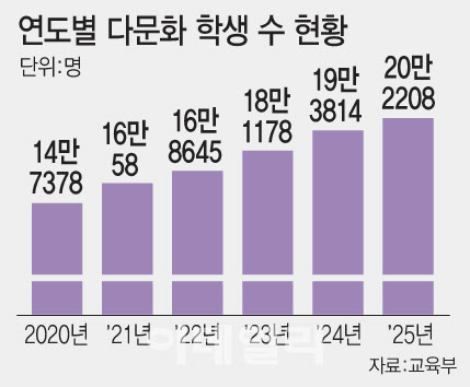 image.png 한국에서 다문화 학생들이 많은 학교...jpg