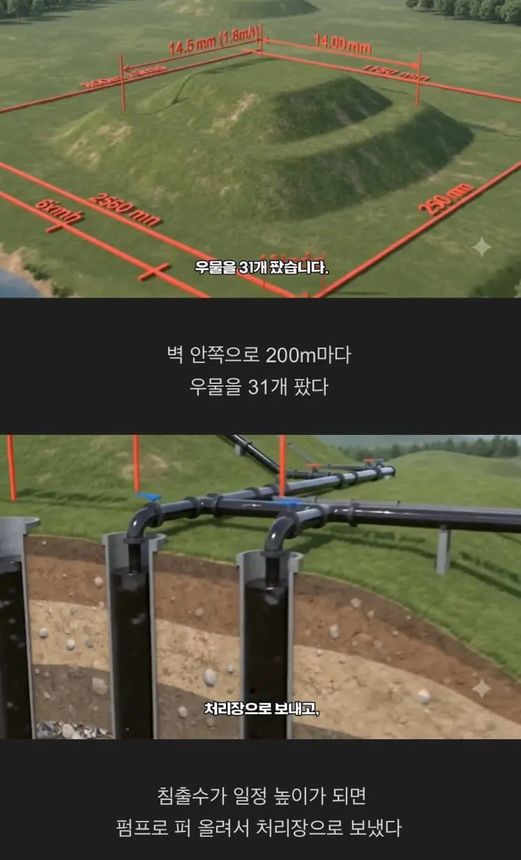 image.png 난지도의 쓰레기산을 서울시가 처리한 방법
