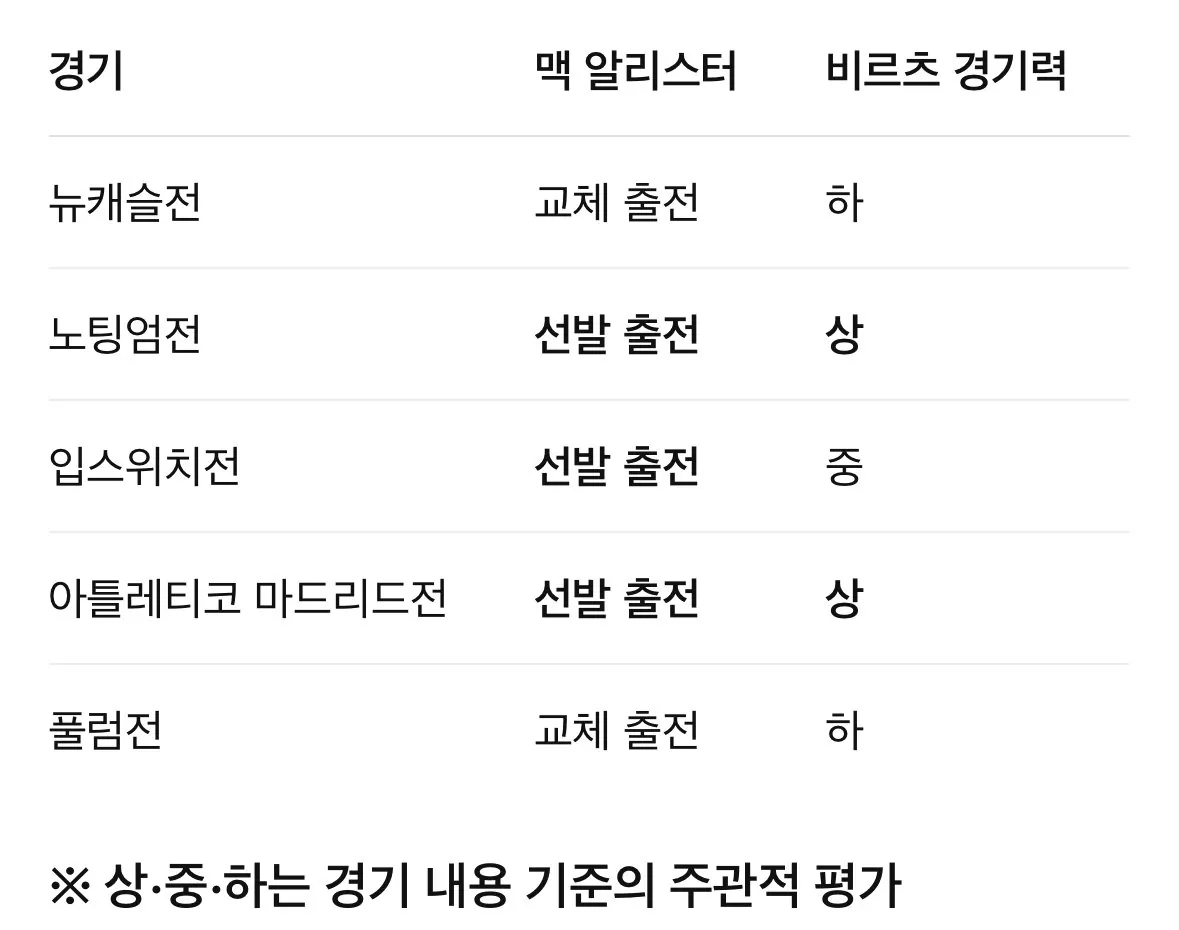 IMG_5114.jpeg 맥알리스터의 폼 변화, 이라올라는 맥알을 부활시킬 수 있을까?(장문)