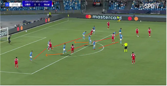 image.png [SFA 축구칼럼] 나도 축잘알이 될 수 있다. 1편 - Possession과 Transition (장문, 요약)