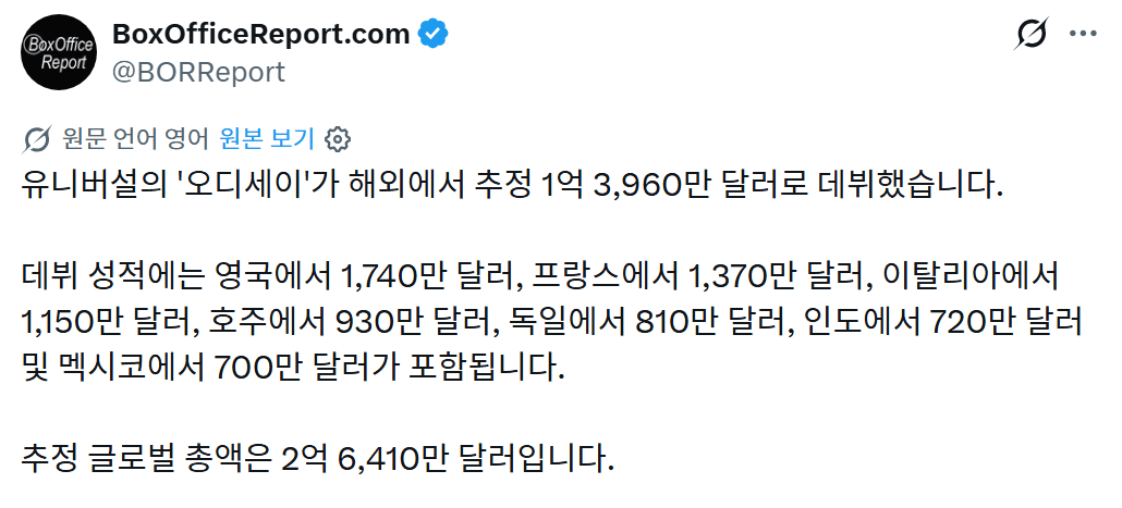 image.png <오디세이> 전세계 오프닝 2억 6410만 달러, 놀란 영화 역대 최고 기록