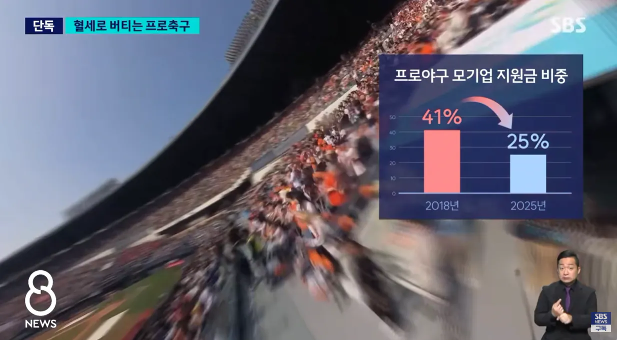 [단독] '프로' 맞나..시도민 구단 수입 64%가 '세금 (12).png [단독] '프로' 맞나..시도민 구단 수입 64%가 '세금