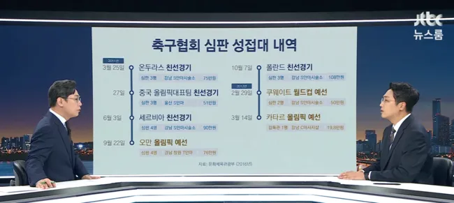 충격먹은 日언론 ," 설마 일본 심판도 성접대 받았나?"