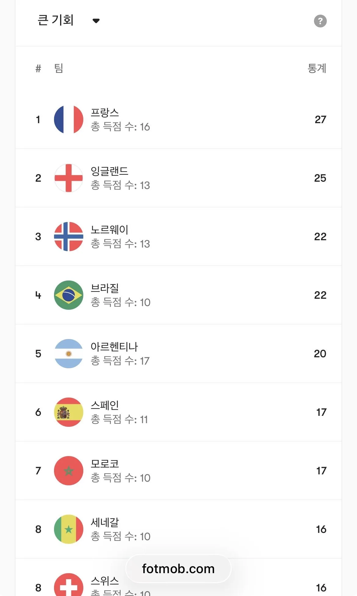 IMG_6994.jpeg 스페인은 포텐에서 말하는 정말 4강중에 약할까?
