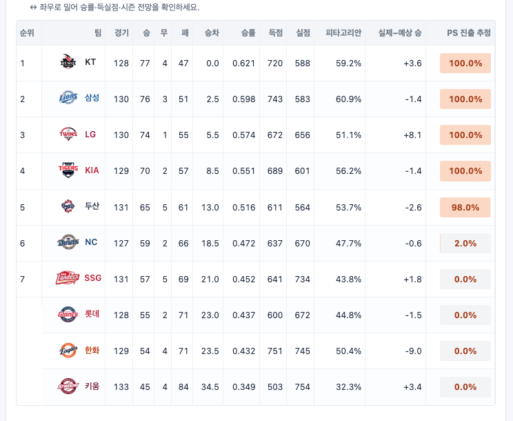 003.png 9월 20일 크보 졌다리그 안내