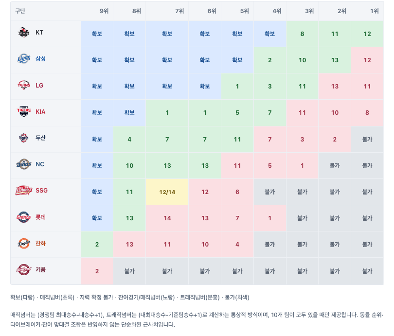 004.png 9월 22일 크보 졌다리그 안내