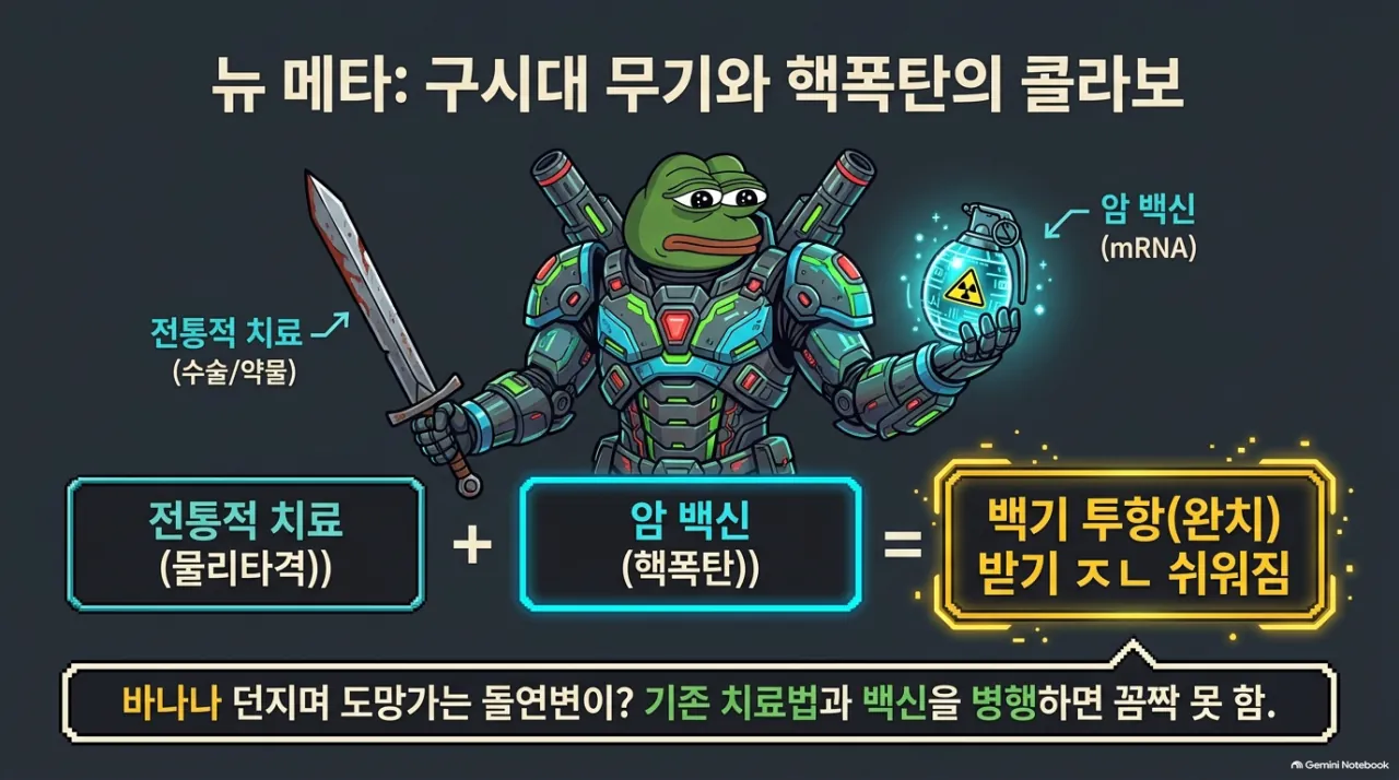 14.png 요즘 존나 뜨거운 [암백신]에 대해서 알아보자