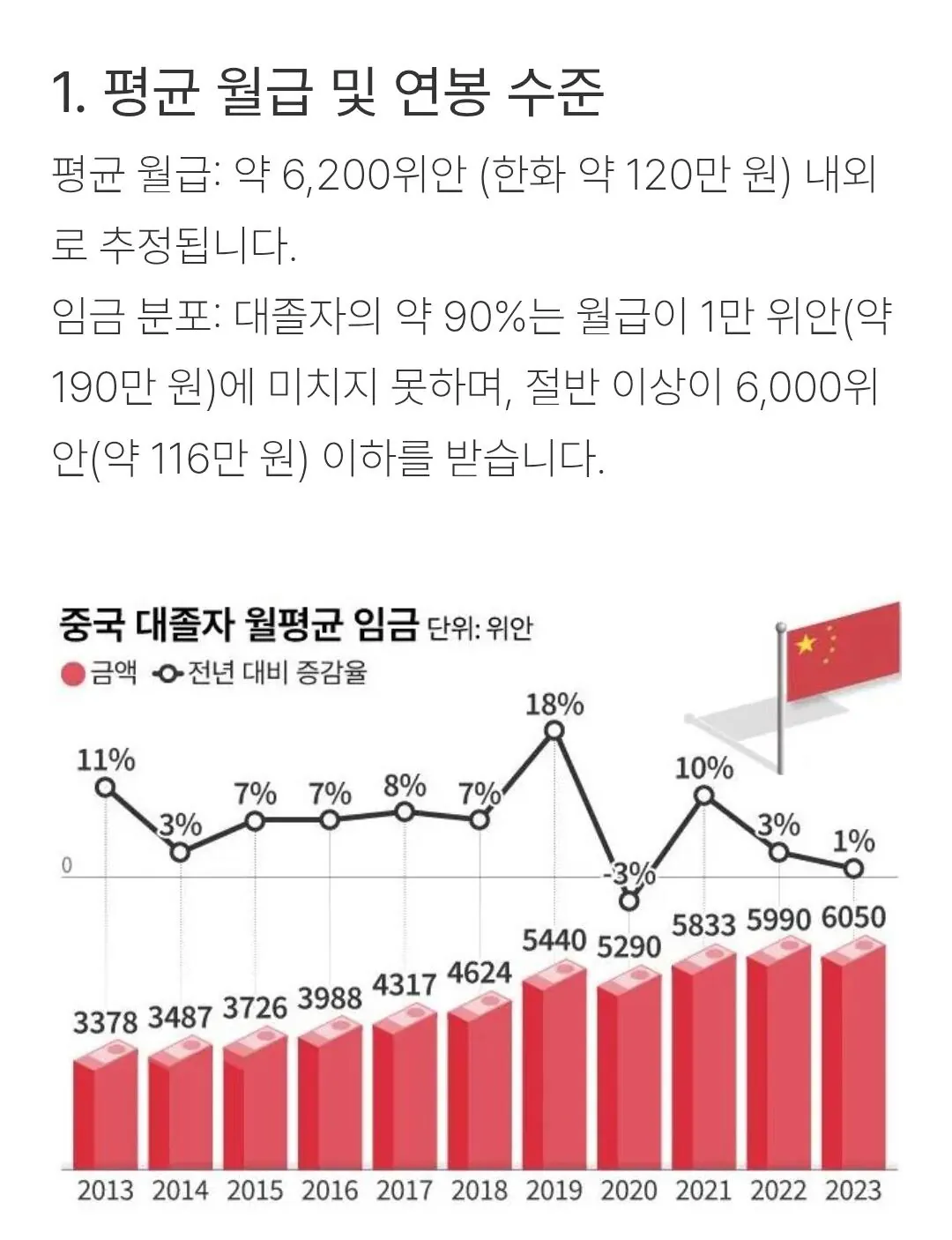 56270.jpg 하루 11시간 주 7일 근무해서 300만원 버는 중국인...jpg
