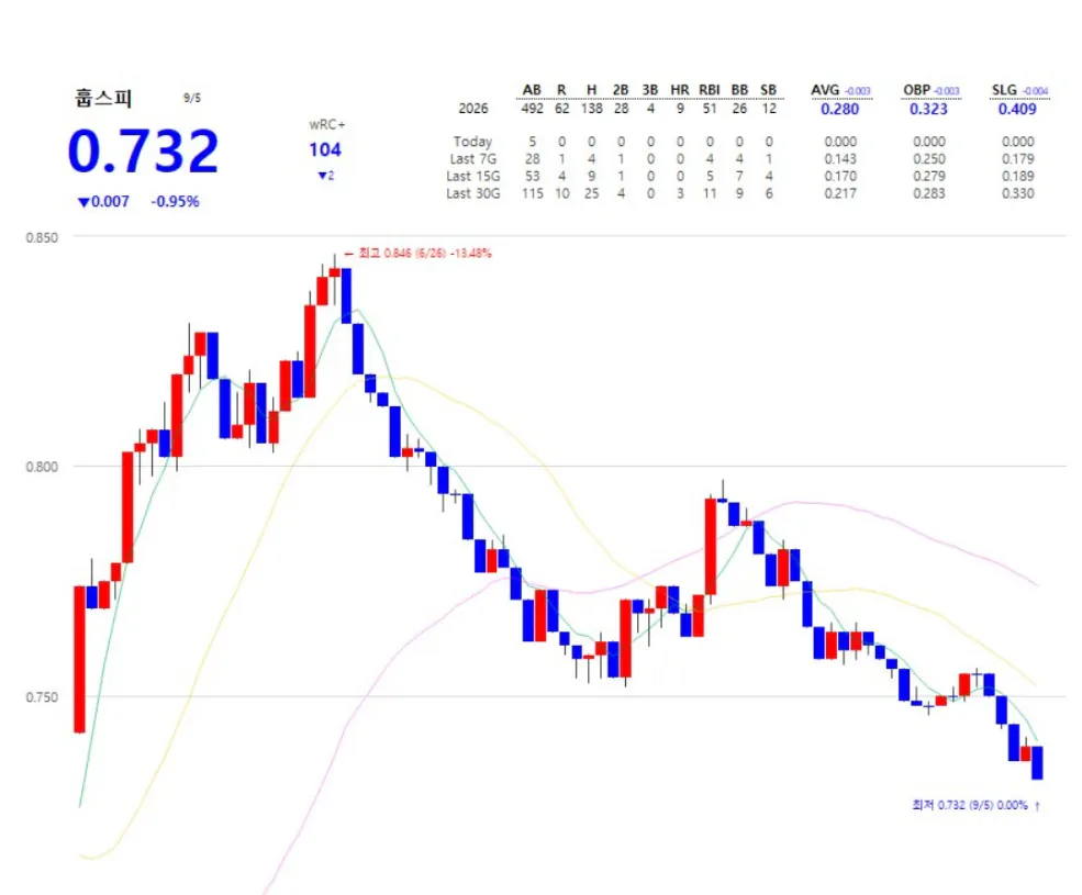simg_1788654503107.png UFC ์ํฉ์ผ๋ก ์ง์
ํ ์ด์ ํ ํ์ฌ ์ฑ์ .jpg
