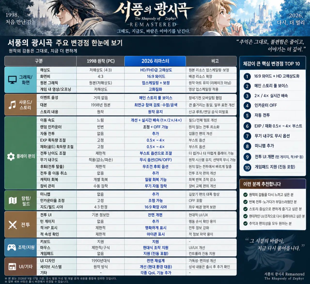 image.png 창세기전 서풍의광시곡 리마스터 내일 출시