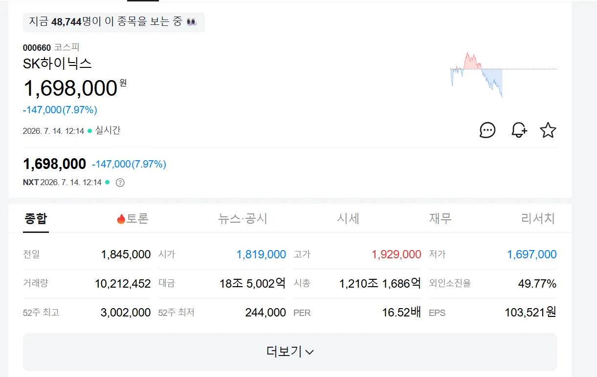 image.png SK하이닉스 170만원 붕괴