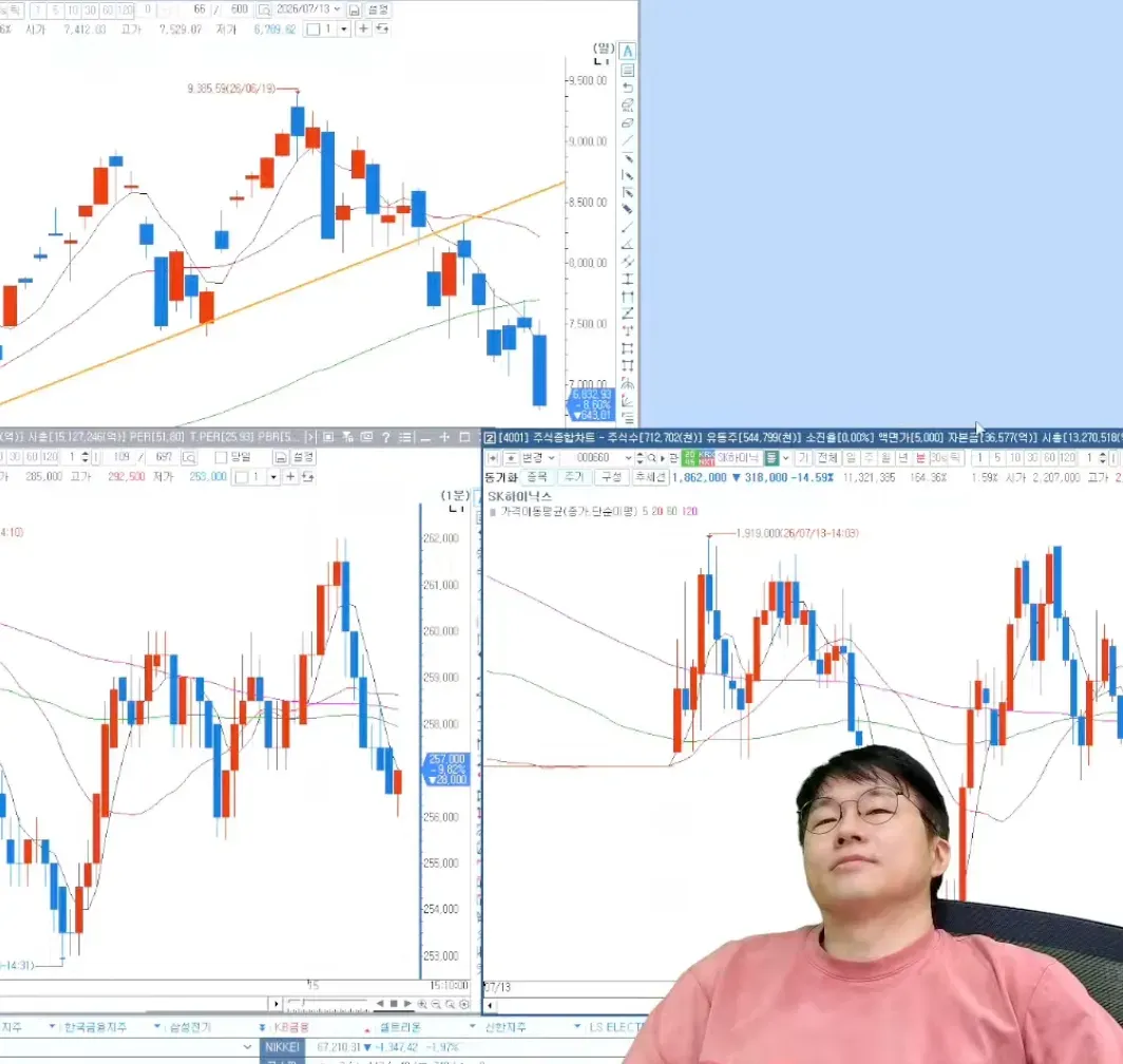 image.png [속보] 하이닉스 -15%, 슈카 표정 ㄷㄷㄷㄷ