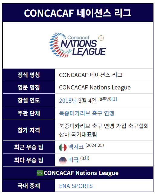 스크린샷 2026-10-05 215119.png AFC 아시아 네이션스리그가 반드시 시행 될 수 밖에 없는 이유