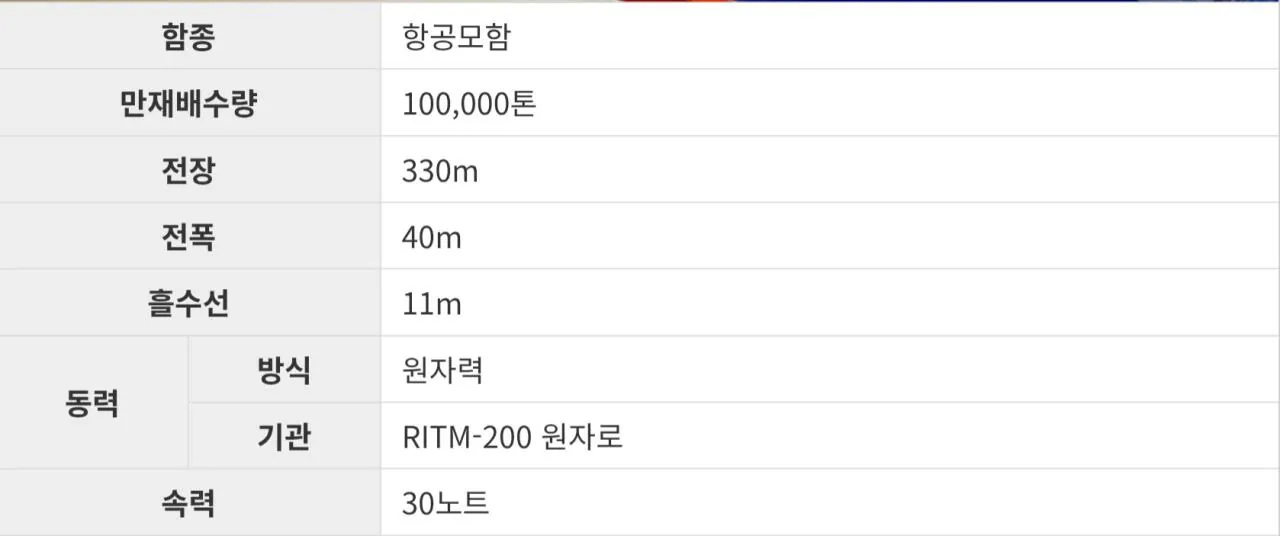 1000120402.jpg 동남아시아 국가들이 항공모함에 집착하는 이유