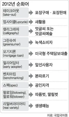 20121008022724_0.jpg 왜 대한민국은 그토록 언어 순화에 강박적일까 - 한국 근대사의 아픔