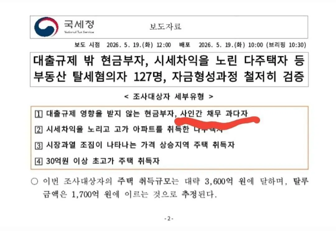 탈세.jpeg 어제부로 한명 추가 된 부동산 탈세혐의자