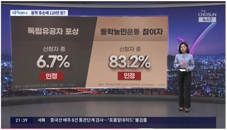 1787796333283.jpg 동학농민 후손 보상 알아 볼수록 존나 골때림 ㅋㅋㅋㅋㅋㅋㅋ