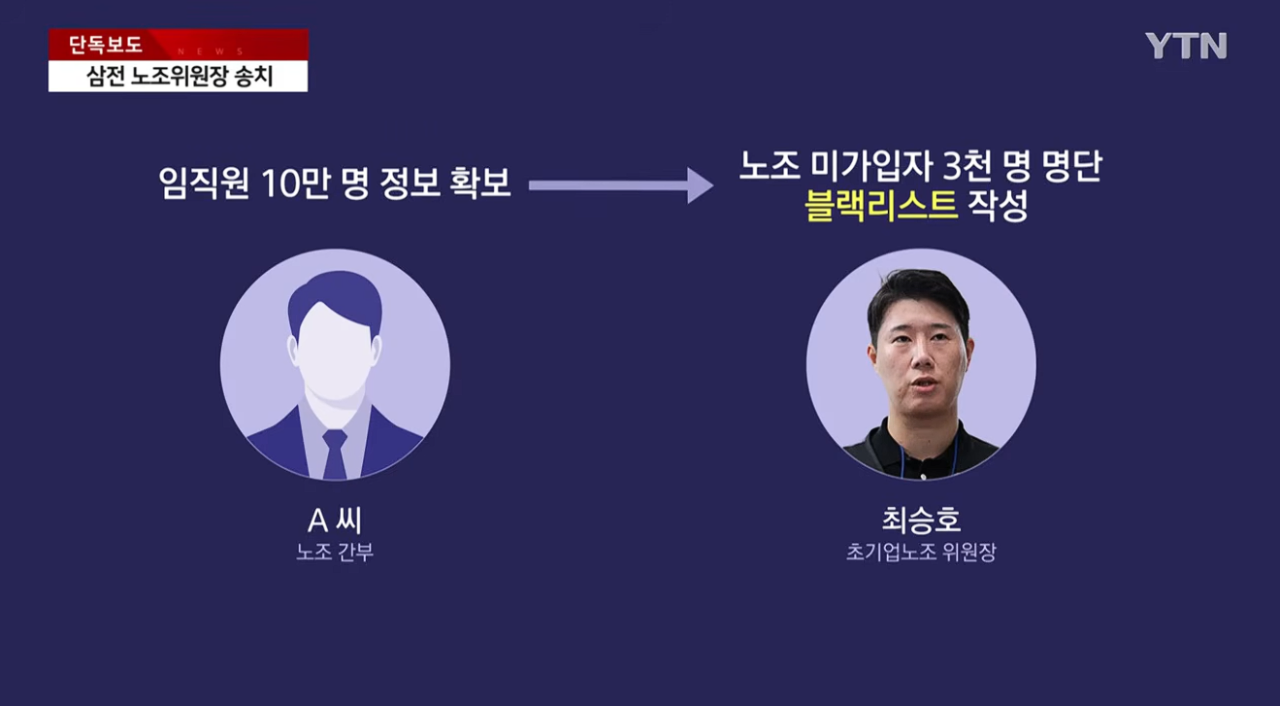 [단독] 삼성전자 '노조 블랙리스트' 초기업노조 위원장 송치 (6).png [단독] 삼성전자 '노조 블랙리스트' 초기업노조 위원장 송치