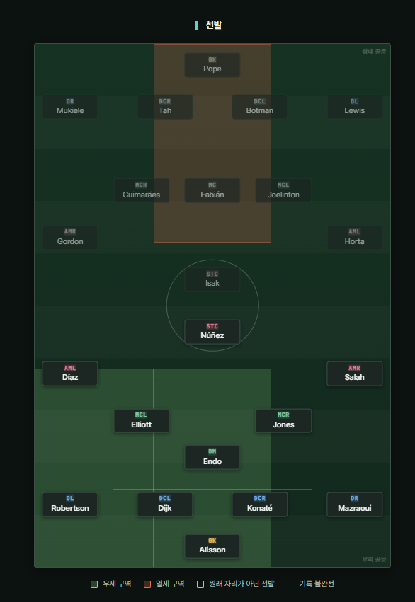 image.png FM2024 통합 리포트 2.0