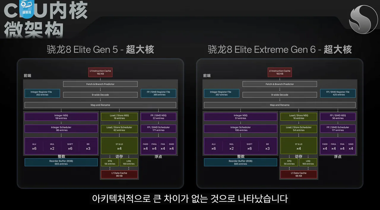 7.png 기커완 스냅드래곤 8 엘리트 익스트림 6세대 분석 요약