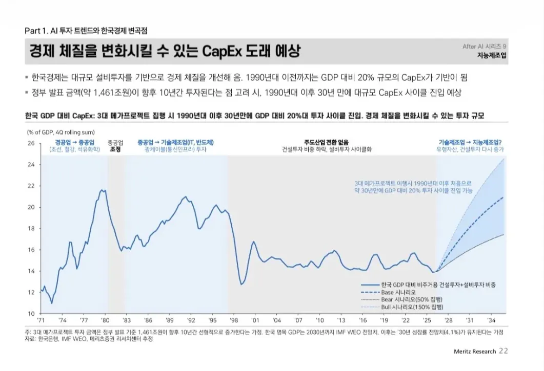 화면 캡처 2026-09-10 230005.png (오피셜) 한국은행, 올해 한국 명목 GDP 성장률 20%대 전망