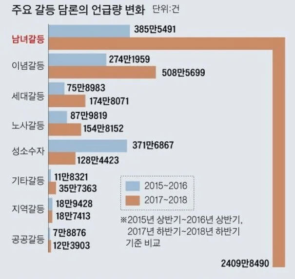 image.png 대한민국 남녀갈등의 시작 ㄷㄷ.JPG