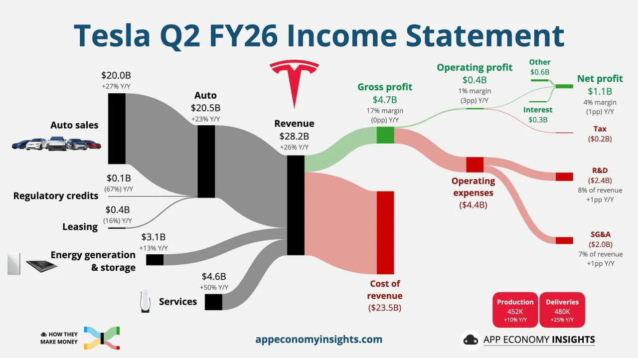 tesla_1.jpg ๋ฏธ๊ตญ ์ฃผ์ ๋น
ํ
ํฌ๋ค์ 2026๋
2๋ถ๊ธฐ ์ค์ 