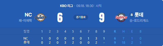 01.png 상어 출몰 이후 롯데 자이언츠 근황.jpg
