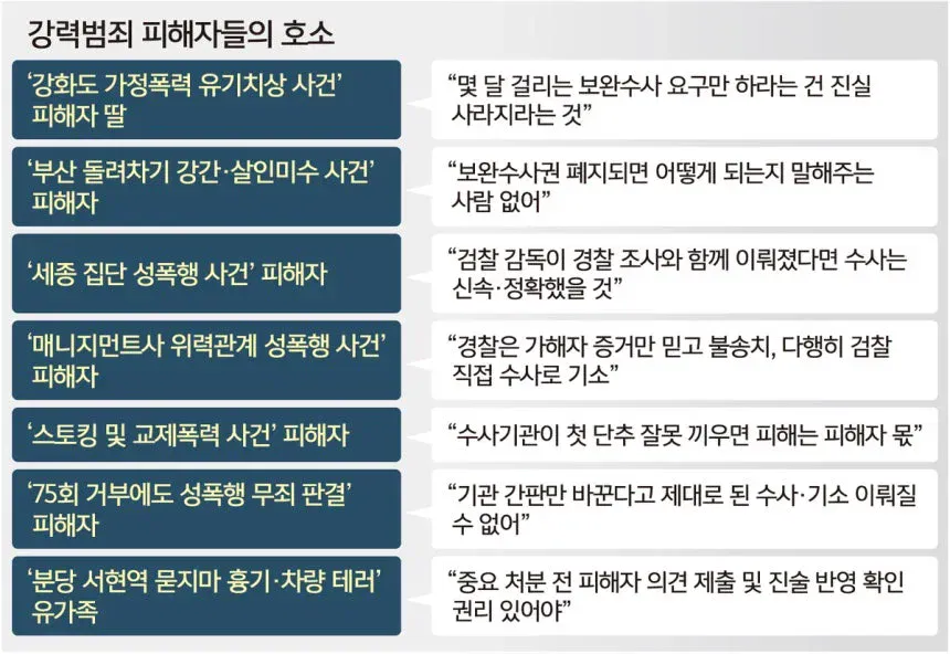 fbe5543131cee48592191df32fb9e31f.webp 보완수사권 폐지에 대한 강력범죄 피해자들의 호소문