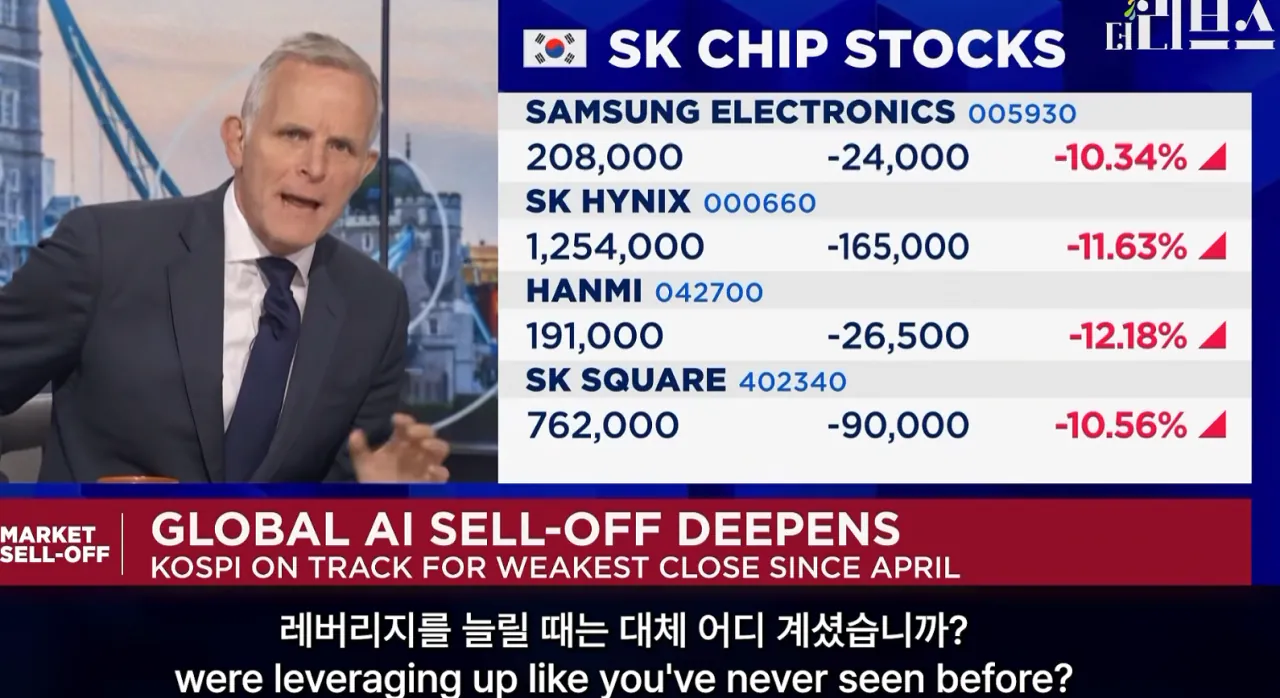 하이닉스 삼성은 한국 금융당국 때문에 떨어진것이다 by CNBC
