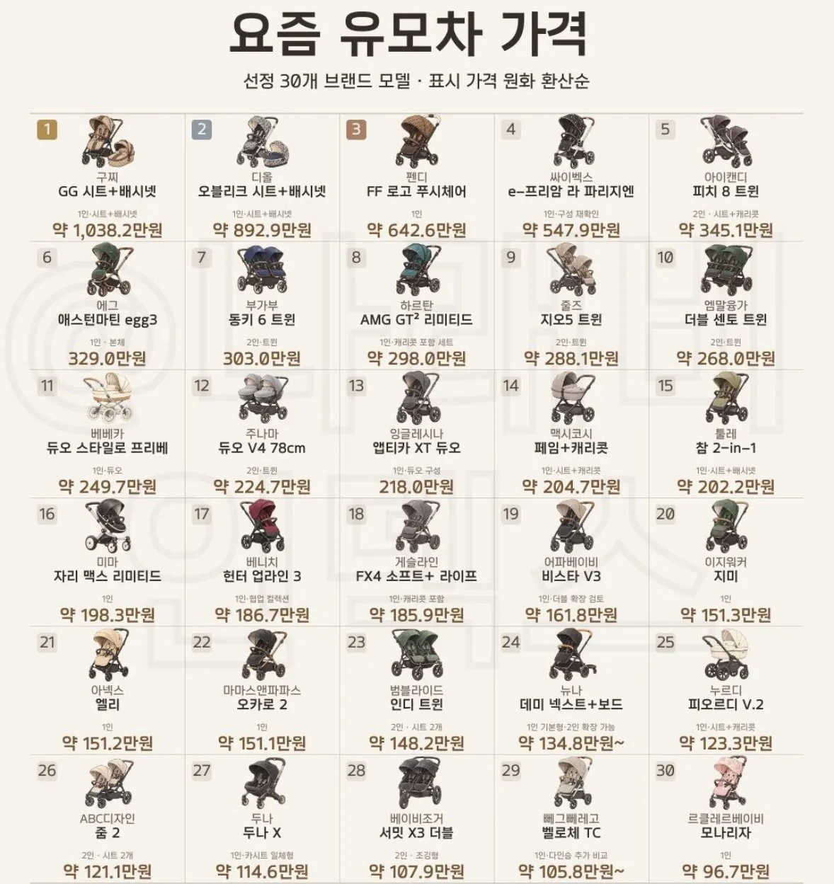 요즘 유모차 가격