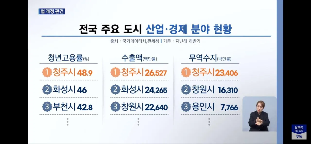 1000048139.jpg 청주에 있는 대표 대기업, 중견기업들 ㄷㄷ