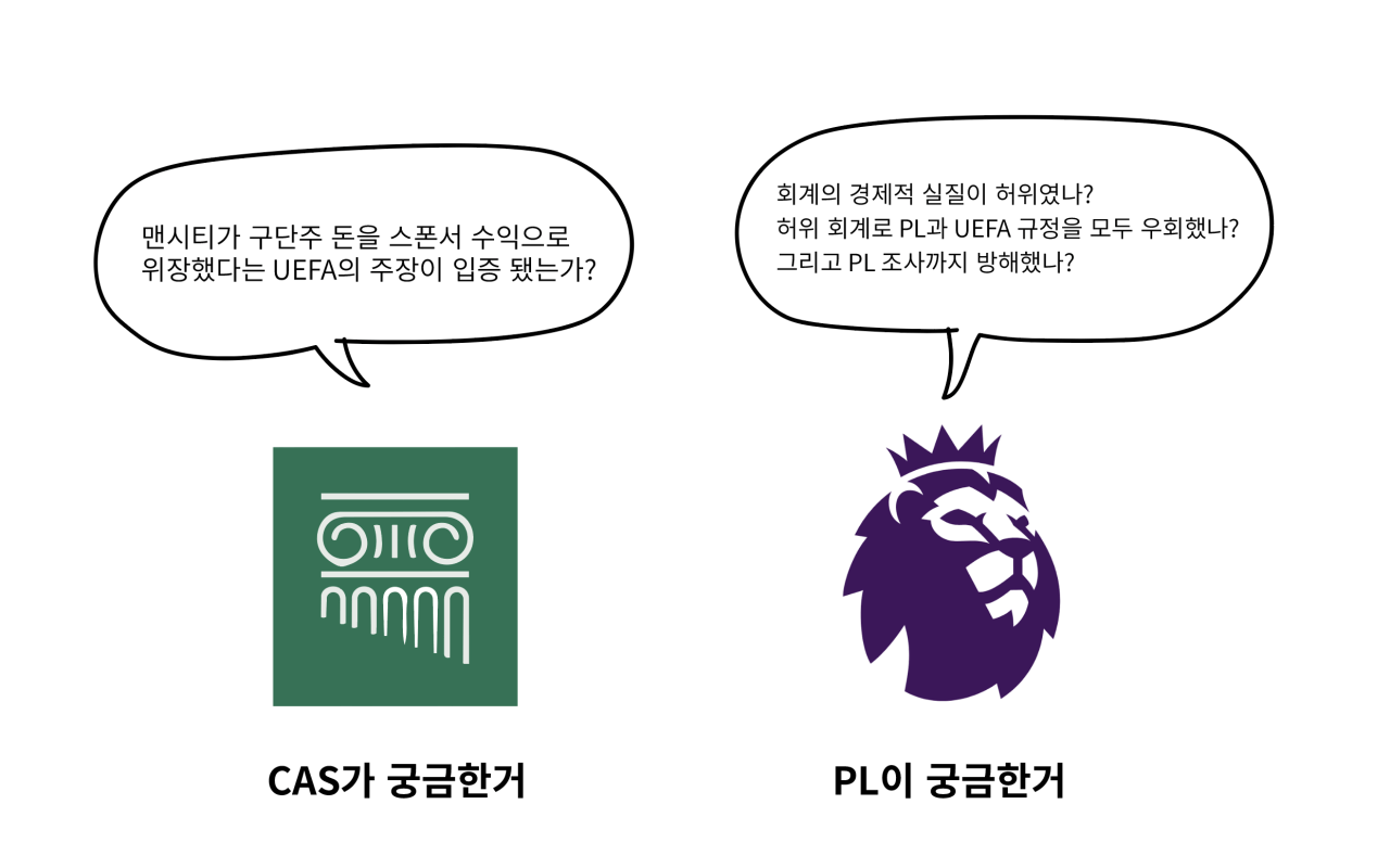 image.png [장문] CAS VS 독립위원회: 맨시티 사태 바로알기
