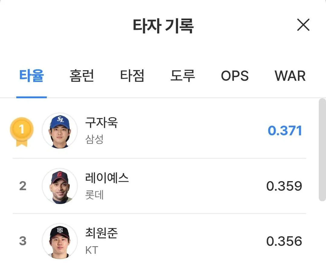 cropped_1791810843534.jpg 2026 KBO 타이틀 홀더