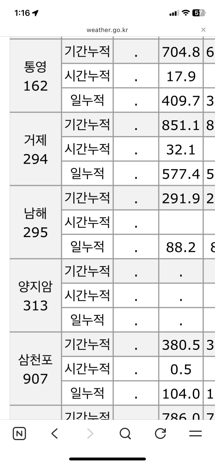 속보 소방청 경남 집중호우에 국가소방동원령 발령