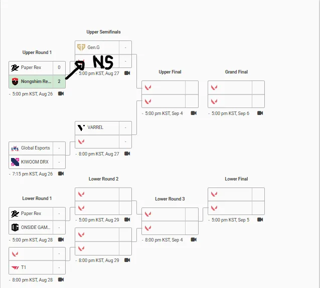 image.png [PRX vs NS] 농심이 산티아고 시절로 회귀하며 PRX를 2:0으로 잡아내고 젠지를 만나러갑니다 ㄷㄷㄷㄷㄷㄷㄷㄷㄷㄷㄷㄷㄷㄷㄷㄷㄷㄷㄷㄷㄷㄷㄷㄷㄷㄷ