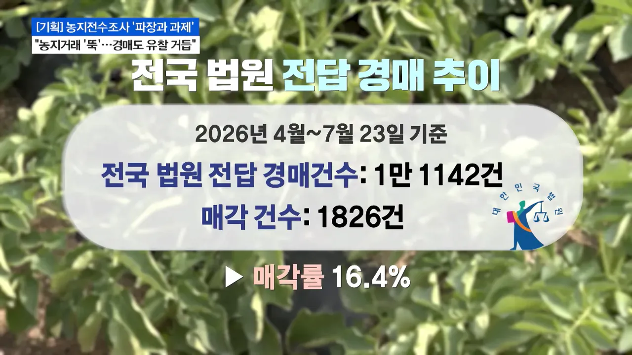 image.png 농지전수조사로 지역농축협 재정건전성 악화 진행중 ㄷㄷㄷㄷ
