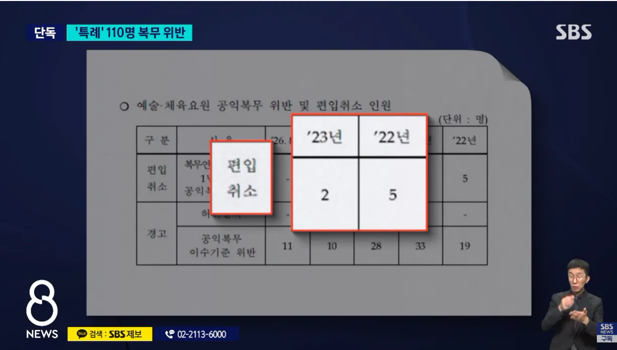 [단독] 국위선양 이제 상황 바뀌었다 군 면제 받고 빈둥빈둥..결국 '취소' (9).png [단독] 군 면제 받고 빈둥빈둥..결국 '취소'