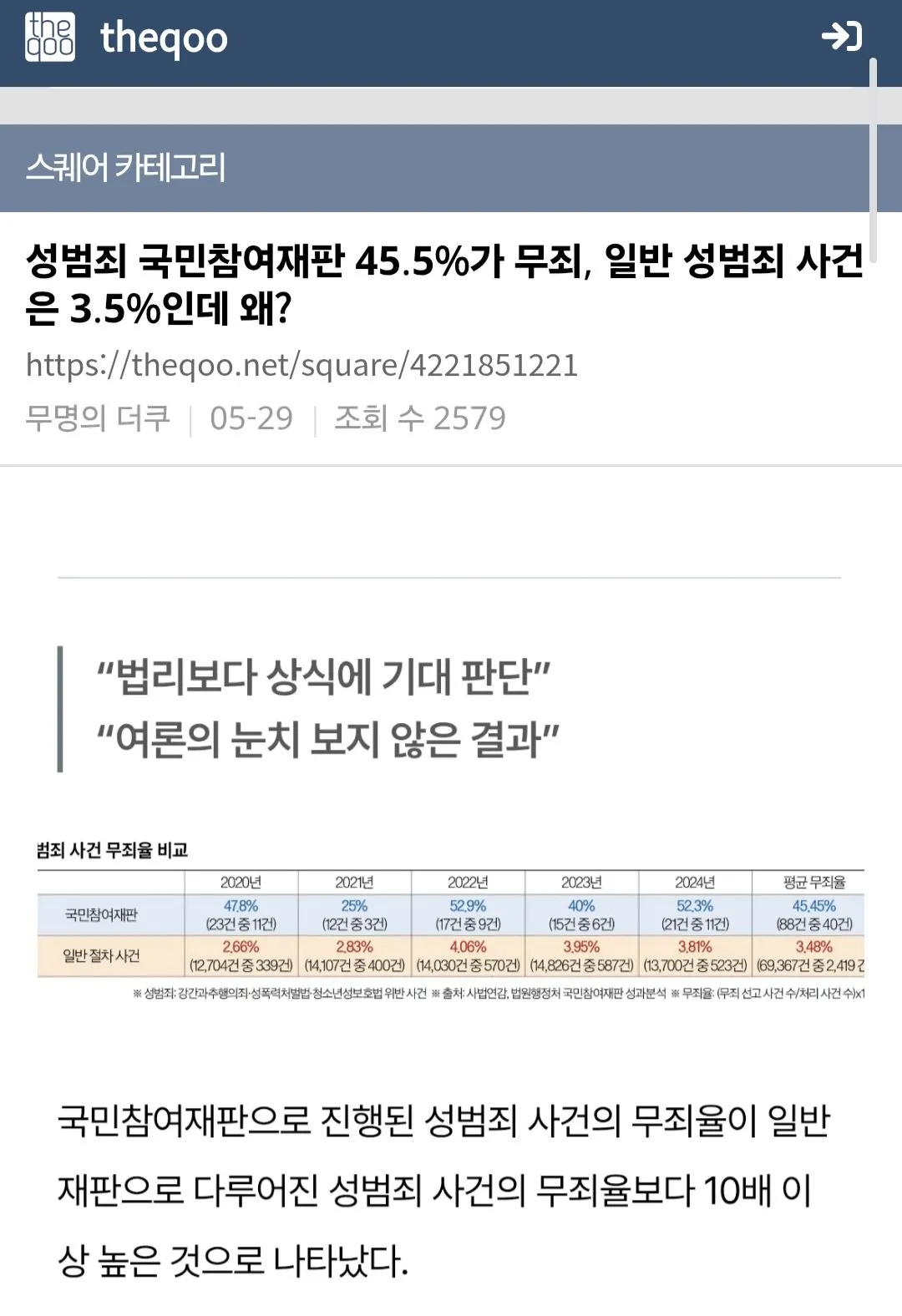 여초에서 발작중인 성범죄 국민참여재판 무죄 선고율 ㄷㄷ