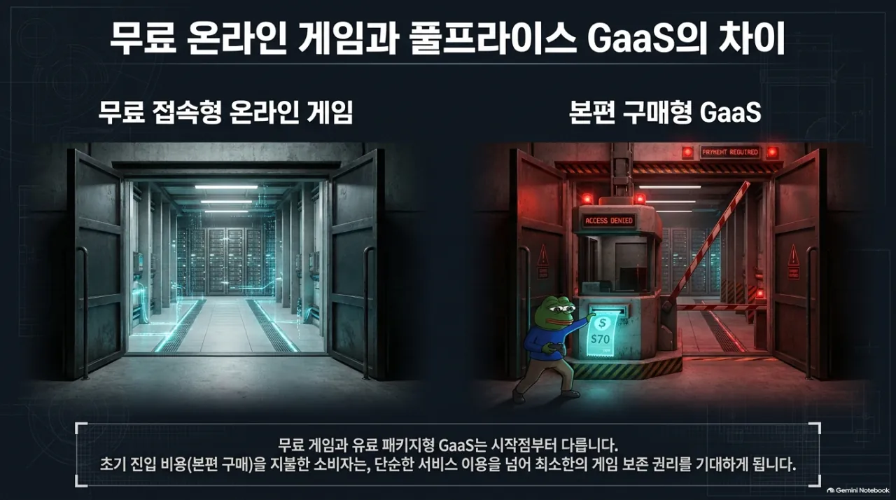 14.png (개씹초장문) PS DL 사태를 보고 쓰는 플랫폼 사업방식과 GaaS에 대한 가벼운 상식 정리글