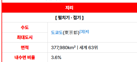 스크린샷 2026-09-08 203503.png 의외로 인식보다 큰 나라보다 큰 나라 ㄷㄷ