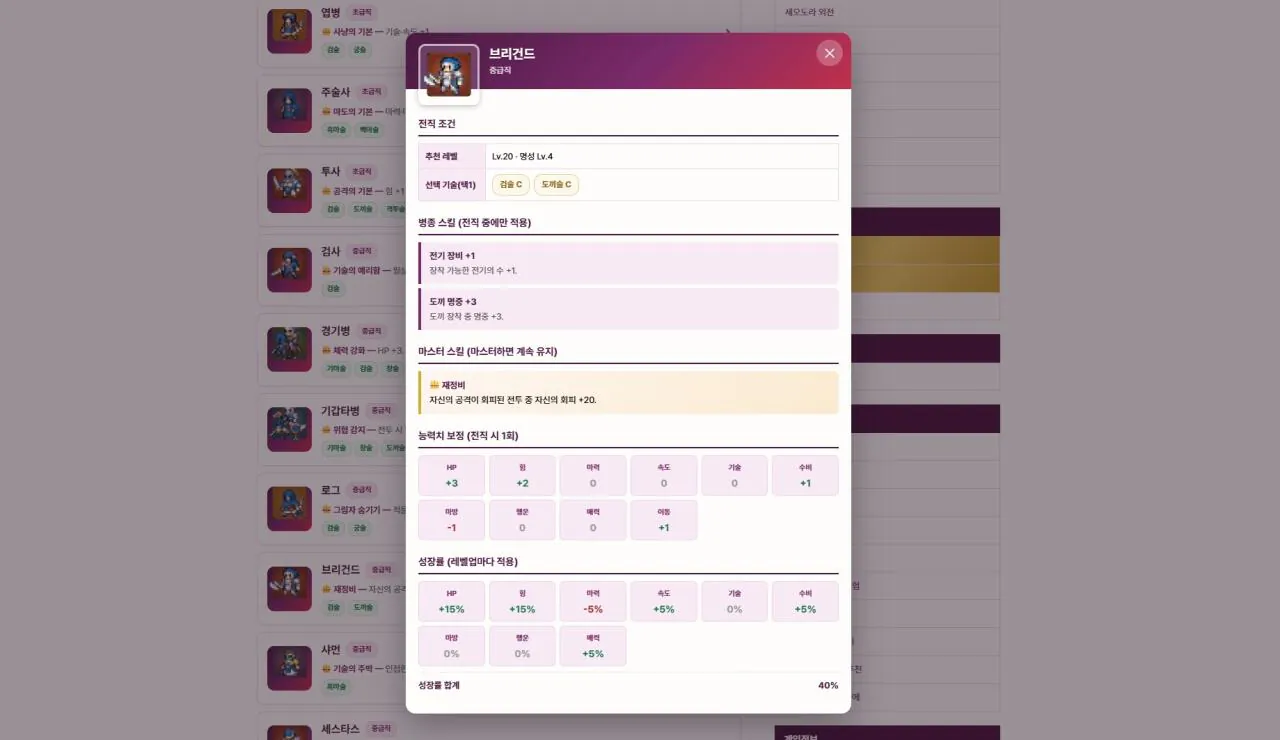 5.병종일람2.JPEG 만자천홍 한국어 위키 진행사항