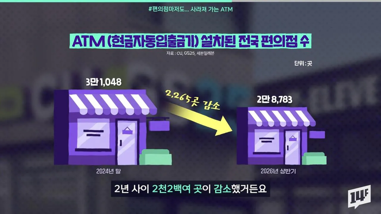 IMG_7957.jpeg 요즘 점점 줄고 있다는 atm 근황...