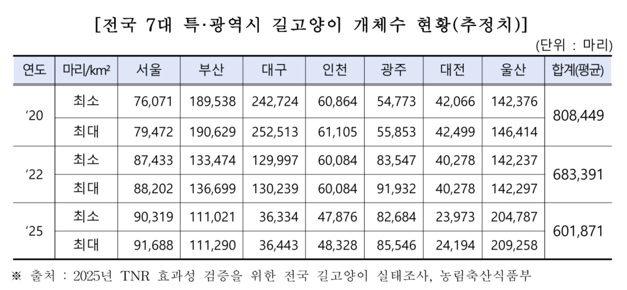 image.png 포텐에서 새덕후가 얘기했던 국가자료