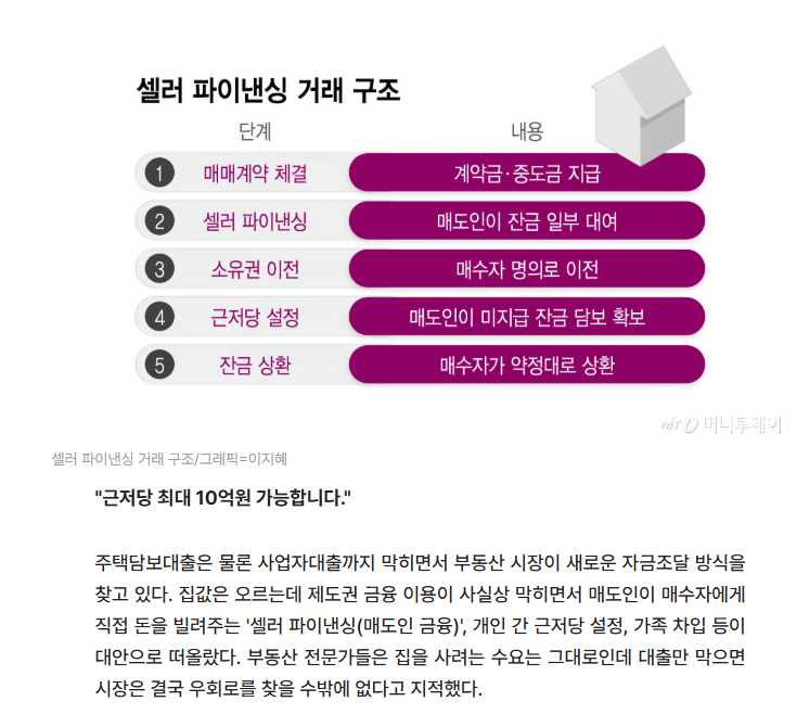 image.png "근저당 최대 10억"…대출 막히자 비은행 자금조달 확산