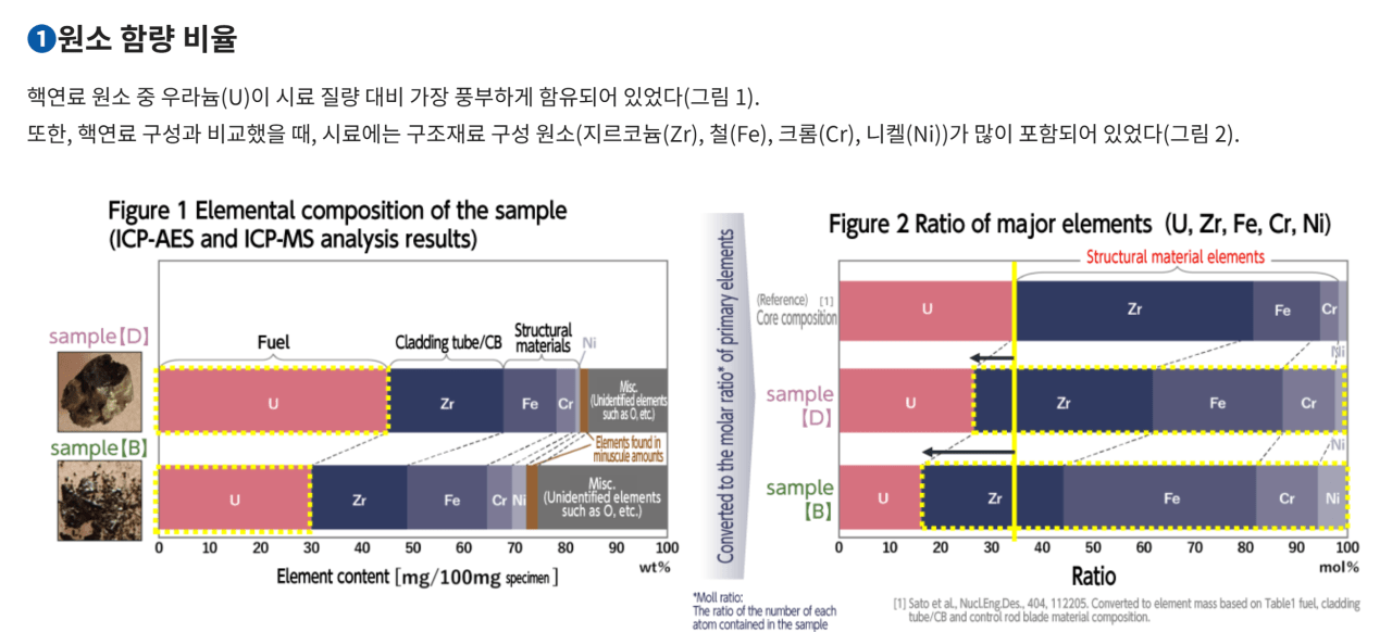 스크린샷 2026-09-12 151225.png 난리났다는 후쿠시마 오염수 방류 3년차 근황