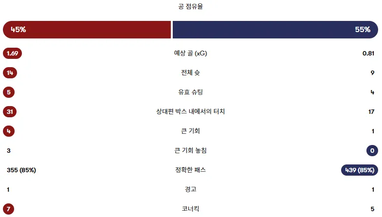 [리버풀 v ATM] 경기종료 리버풀이 챔스 메치데이1에서 역전승을 거둡니다 ㄷㄷㄷㄷㄷㄷㄷㄷㄷㄷㄷㄷㄷㄷㄷㄷㄷㄷ 2-1