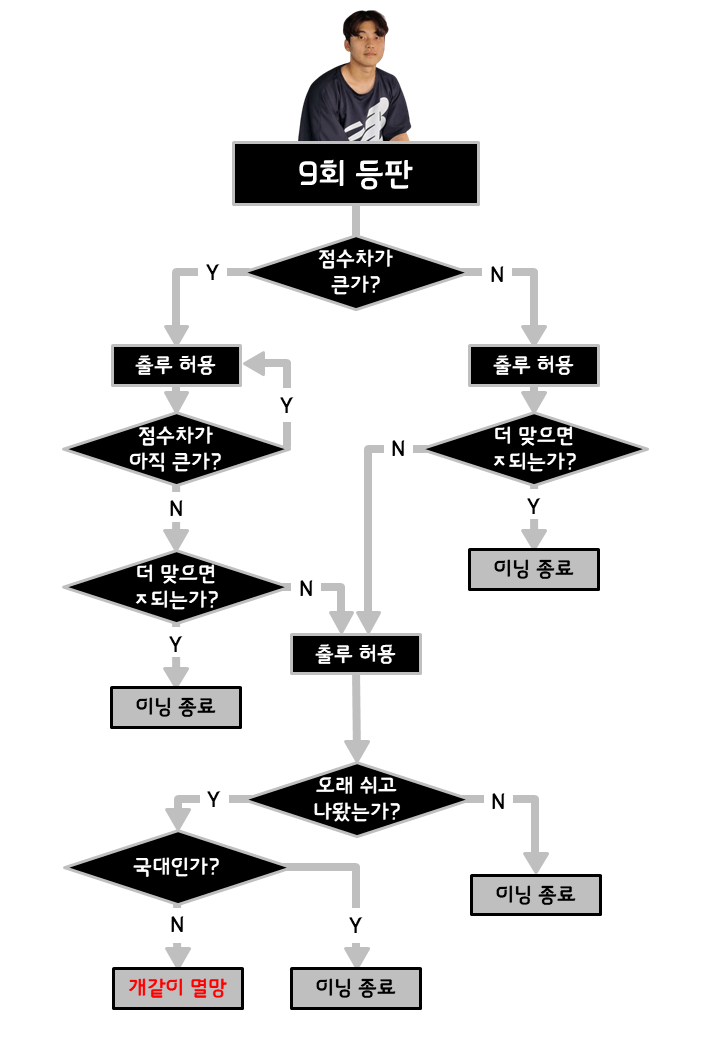 모식도.png 박영현이 멀티이닝 세이브에 성공한 이유 ㄷㄷㄷㄷㄷㄷㄷㄷㄷㄷ